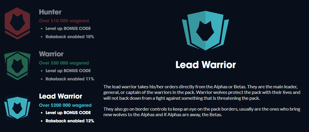 Wolfbet VIPパック