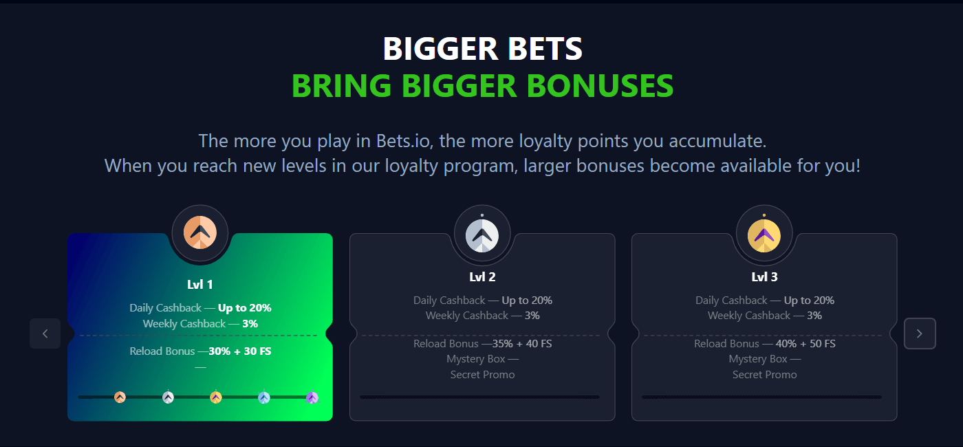 Bets.io ロイヤリティプログラム