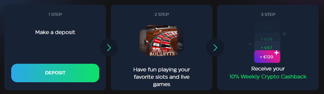 Skycrown 暗号キャッシュバック