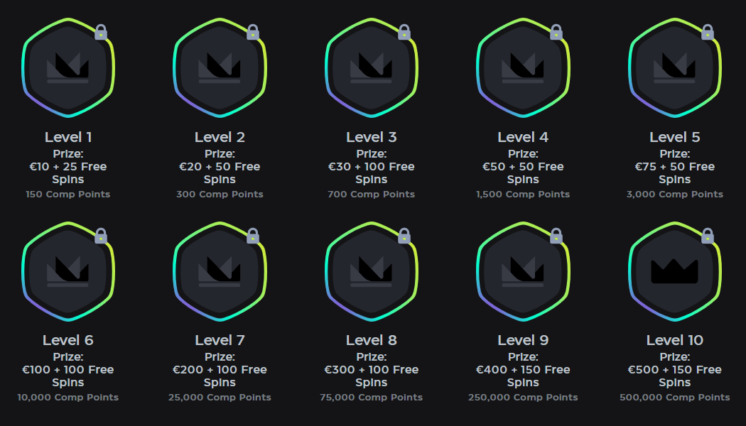 Skycrown ロイヤリティプログラム